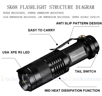 LED el feneri Promosyon Seti Zumlanabilir Torch Q5 Mini Cep Feneri T6 Su Geçirmez el feneri Fener Açık Kendini savunma Lambası Görüntü 2